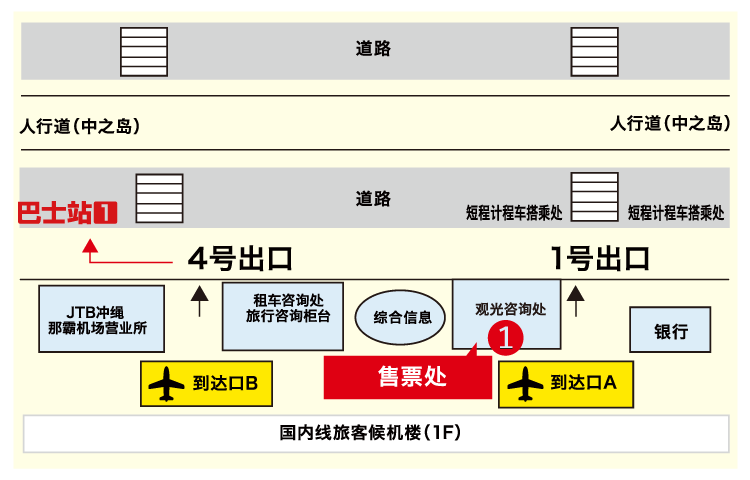 乗車バス停 那覇空港国内線