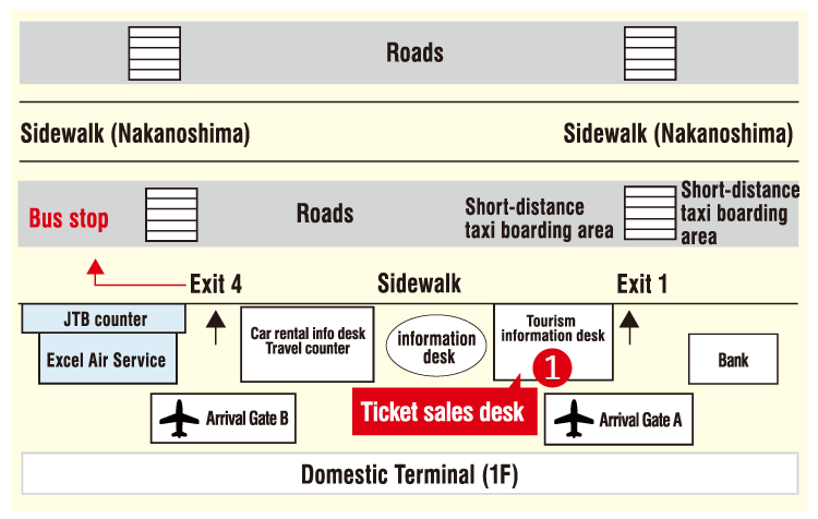 乗車バス停 那覇空港国内線