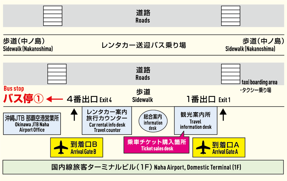 乗車バス停 那覇空港国内線