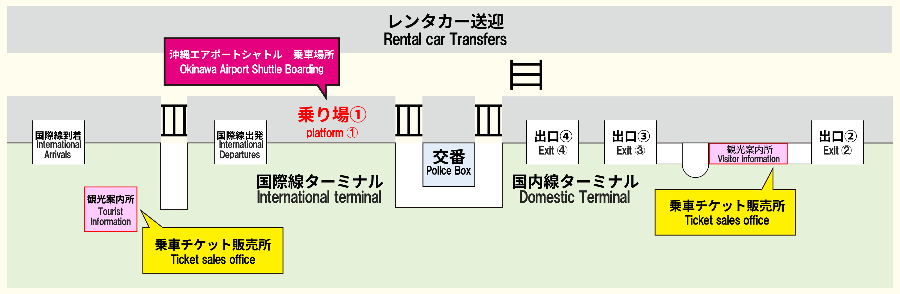 上车用巴士站　那霸机场