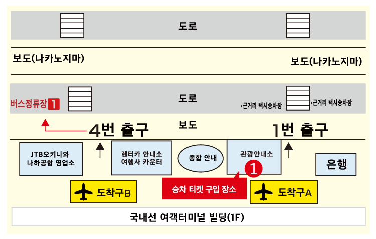 乗車バス停 那覇空港国内線