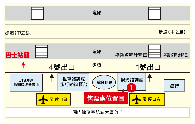 乗車バス停 那覇空港国内線